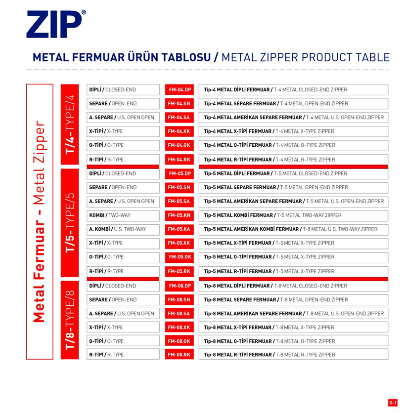 Metal Zipper Product Table