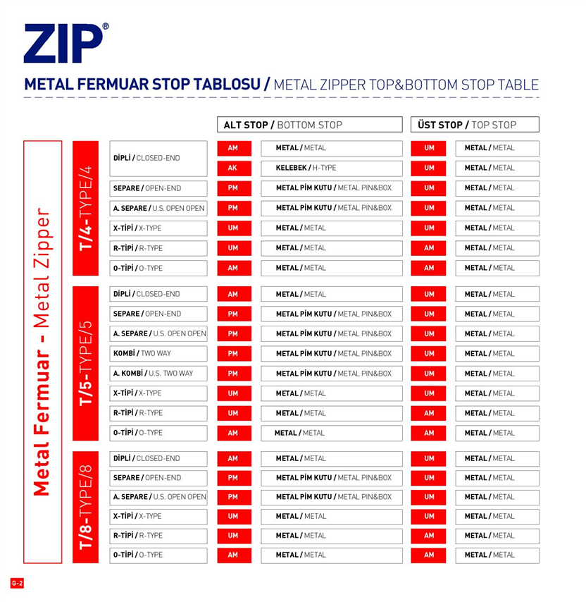 Metal Zipper Top and Bottom Stop Table