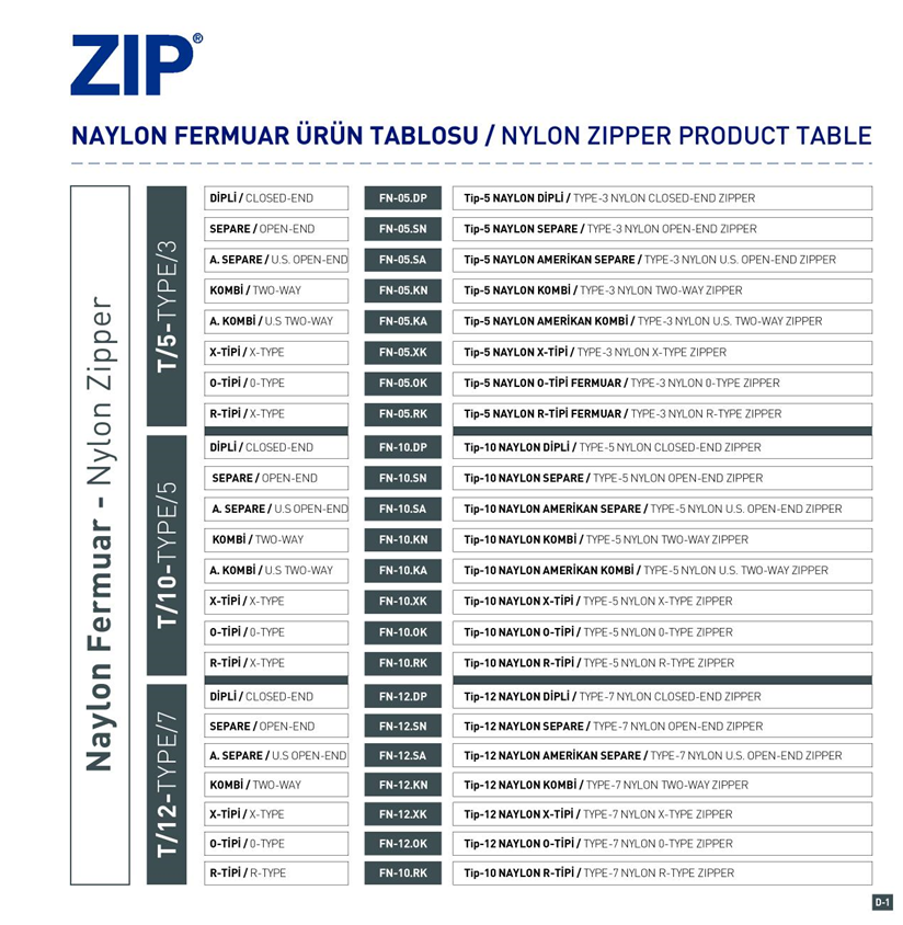 Naylon Fermuar Ürün Tablosu