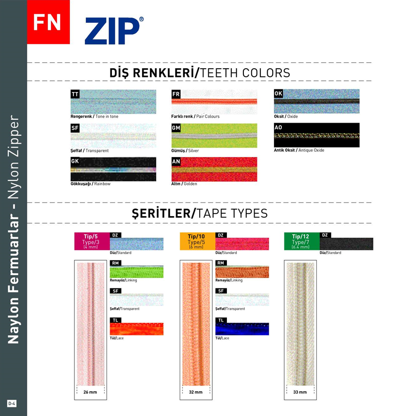 Naylon Fermuar Diş Çeşitleri