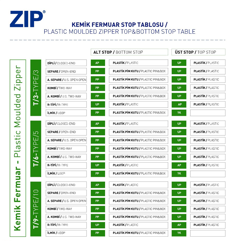 Kemik Fermuar Alt/Üst Stop Tablosu